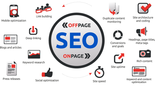 Khi xây dựng Seo Onpage và Seo Offpage phải chú trọng đến vấn đề gì