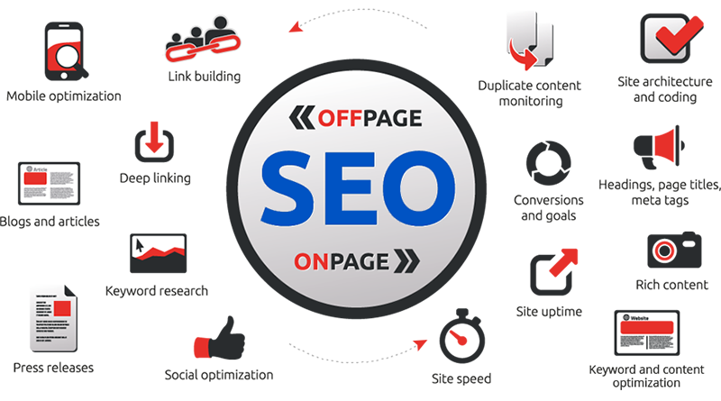 Khi xây dựng Seo Onpage và Seo Offpage phải chú trọng đến vấn đề gì